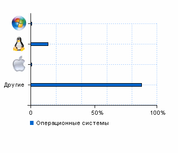 Статистика операционных систем www.happy-metal.ru